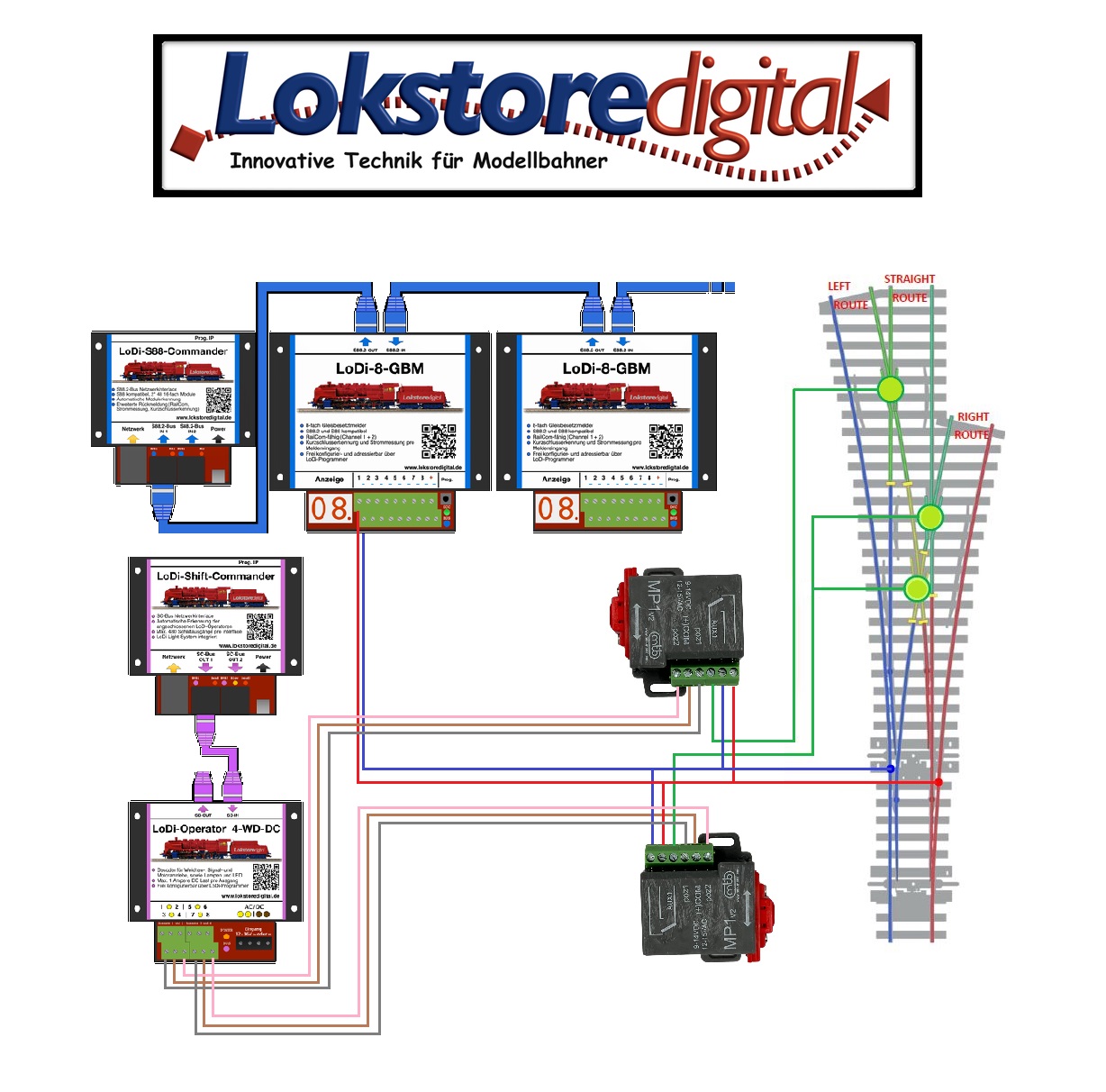 LoDi wiring up to MP1 and three way points